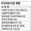 서울시 “의회 증액·신설예산 집행 안해”