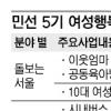 ‘女幸 프로젝트’ 50개 사업 추진