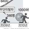제주 中관광객 무단이탈 급증