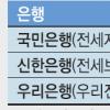 연소득 3000만원이하 6개월이상 무주택자 국민주택기금 활용을