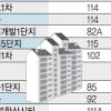 전셋값 고공행진… 전셋집 구하기 이렇게