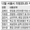 “영업용 견인차 소음·법규위반 막아야”