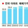 ℓ당 휘발유값 1800원의 경제학