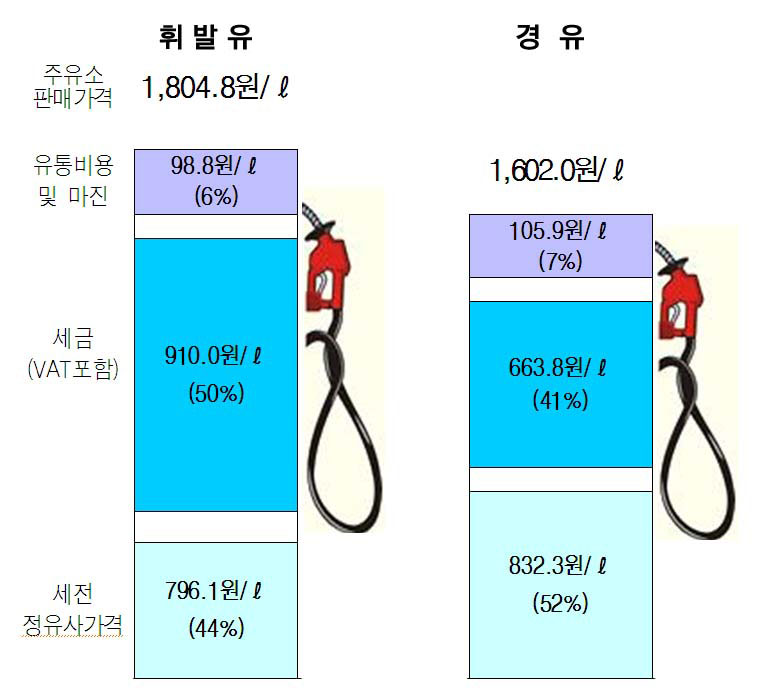 한국석유공사