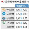 대출자 ‘사색’ 보험사 ‘숨통’