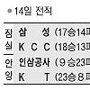 [프로농구] 끝내준 사나이 임·재·현