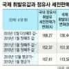 기름값 왜 빨리 오르고 덜 떨어지나