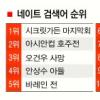 [NATE 검색어로 본 e세상 톡톡]‘시크릿가든’ 엔딩 설왕설래… 축구 호주전 무승부 시선집중