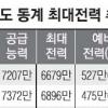 [꽁꽁 언 寒半島] 여수산단 강풍에 돌발 정전… 20여 업체 20분간 ‘셧다운’
