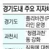 경기 지자체 청렴대책 봇물