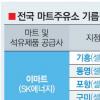 ℓ당 178원 저렴…통큰 마트 주유소