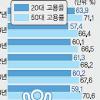 50대 “난 죽지 않았어”… 위기에 강했다