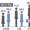 여성이 웃어야 기업이 신바람