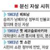 독재국 자살시위 확산… 혁명 도미노 되나