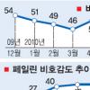 지지율 5%P↑… 오바마 ‘총격 연설’의 힘