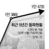 [수리비 관련 Q&A]계량기 동파 처리비용 서울시가 40% 부담