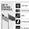 후 ‘위안화’ 판정승… 오바마 ‘한반도·타이완’ 선방