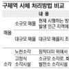 [구제역 환경재앙 오나] 매몰외 대안은 없나