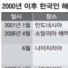 몸값 대신 응징…구출 시기 판단이 작전의 승패 갈랐다