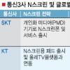 이통사 ‘통신·방송 융합’ 콘텐츠 서비스 전쟁