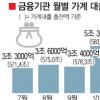 또 금리인상… 저소득층 ‘빚 공포’