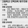 교과내용 20% 축소… 英·數 수준별 교과서 도입