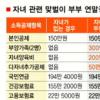 연봉 5000만원 회사원의 ‘속상한 소득공제’