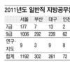올 지방공무원 5168명 선발