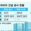 ‘리비아와 관계 냉각될라’ 건설사 촉각