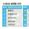 “세계 경제 고성장 시대 재진입”
