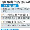 4G 이통망 핵심기술 조기 상용화… 363조원 매출·24만명 고용 창출