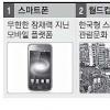 지난 10년간 10대 히트상품 넘버원 ‘스마트폰’