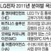 다시 뛰는 LG전자 “올 매출목표 59조원”