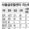 외국인 위해 찾아가는 상담서비스