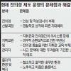 경찰 특채 확대… 배치 후 평가·심층면접 강화