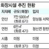 경기 지자체 너도나도 “화장장 추진”