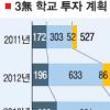 초등학생 준비물비 3만원씩 지원