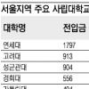 명지·동국·숙명, 전입금 한푼도 안낸 ‘얌체대학’