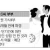 [생각나눔 NEWS]예물·예단 반환 결혼기간이 결정?