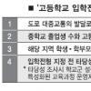 고교 평준화, 주민 3분의2 동의 얻어야