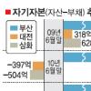 부산·대전저축은행 영업정지