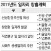 서울시 올 일자리 23만개 만든다