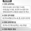 수능연계 EBS교재·강의 활용 어떻게