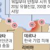 리비아 한국업체 또 피습… 교민보호 비상