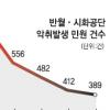 경기 공단 ‘악취 끝 프로젝트’ 확대