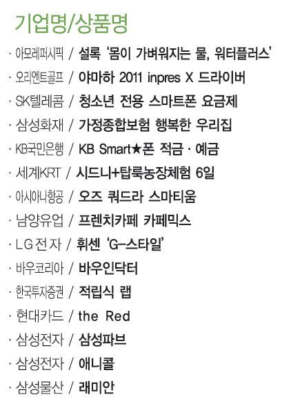 [2011 우수기업 우수상품] 소비자 사로잡은 15개 명품