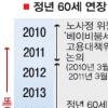 근로자 정년 60세로 법제화한다