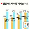 전업카드사 전성시대 온다
