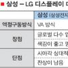 LGD·삼성, 상대기술도 돈되면 내것으로