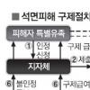 석면피해 심사 시작부터 ‘잡음’